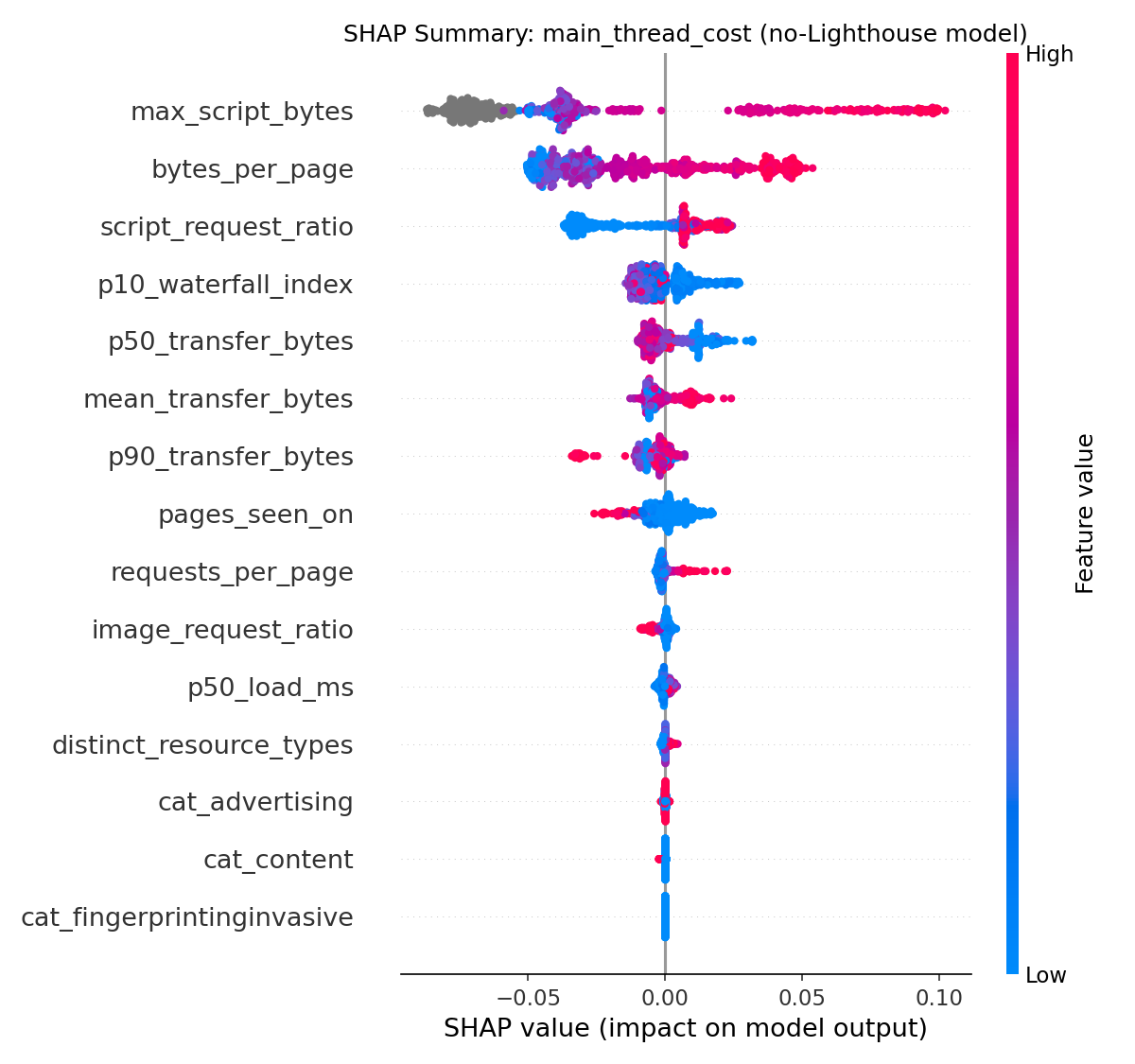SHAP importance for main_thread_cost model